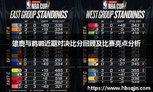 雄鹿与鹈鹕近期对决比分回顾及比赛亮点分析